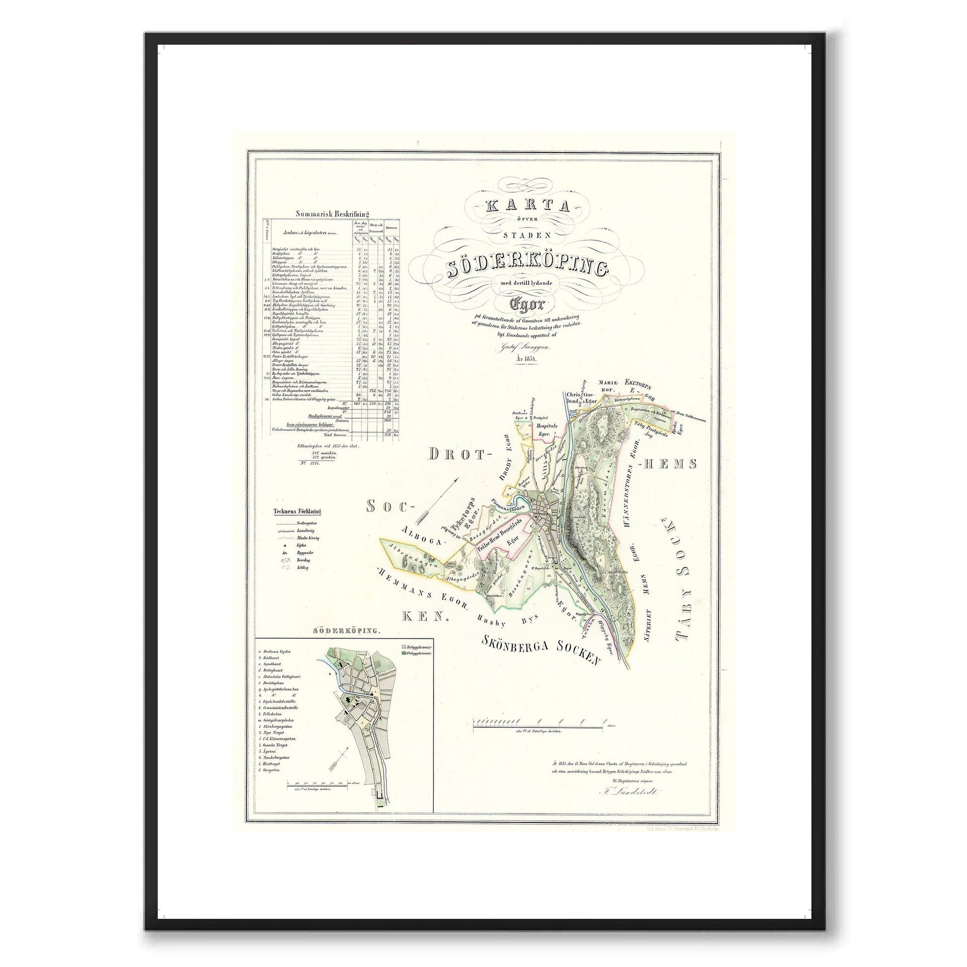 Poster med reproduktion av historisk karta över Söderköping från Ljunggrens klassiska atlas. 